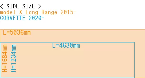 #model X Long Range 2015- + CORVETTE 2020-